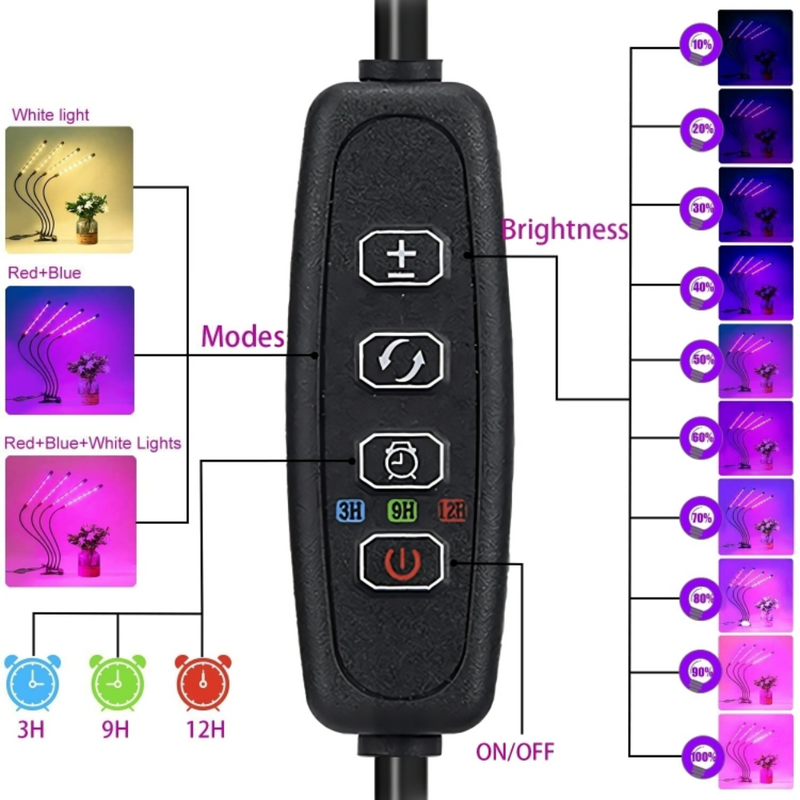 LED Plant Light